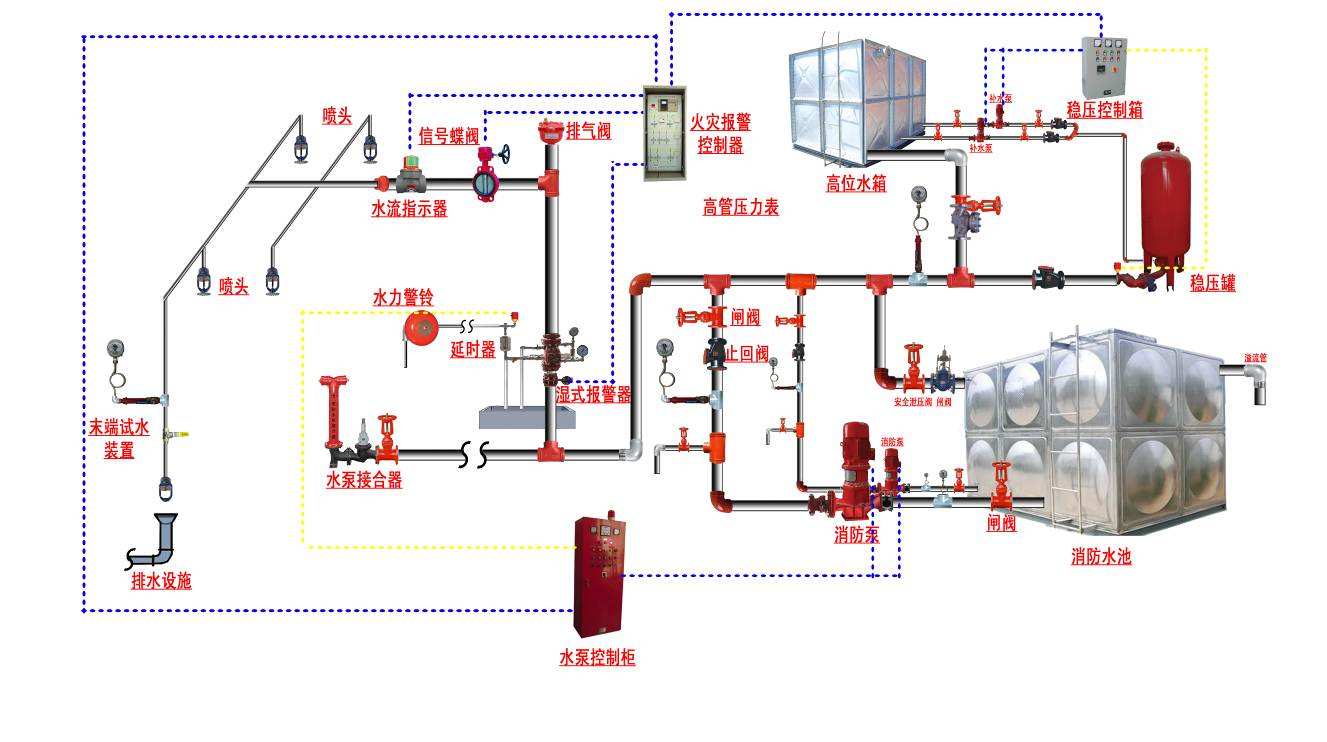 江門(mén)消防水電工程